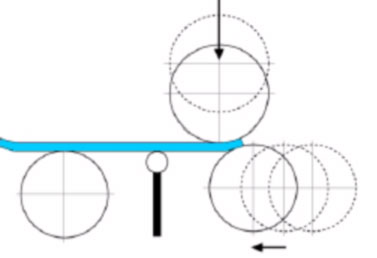 Принцип работы трехвалковой гибочной машины